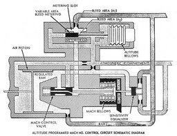 Mach number control